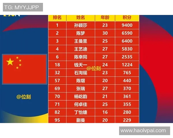 深圳乒乓球队实力崛起荣登全国个人能力排行榜第七位